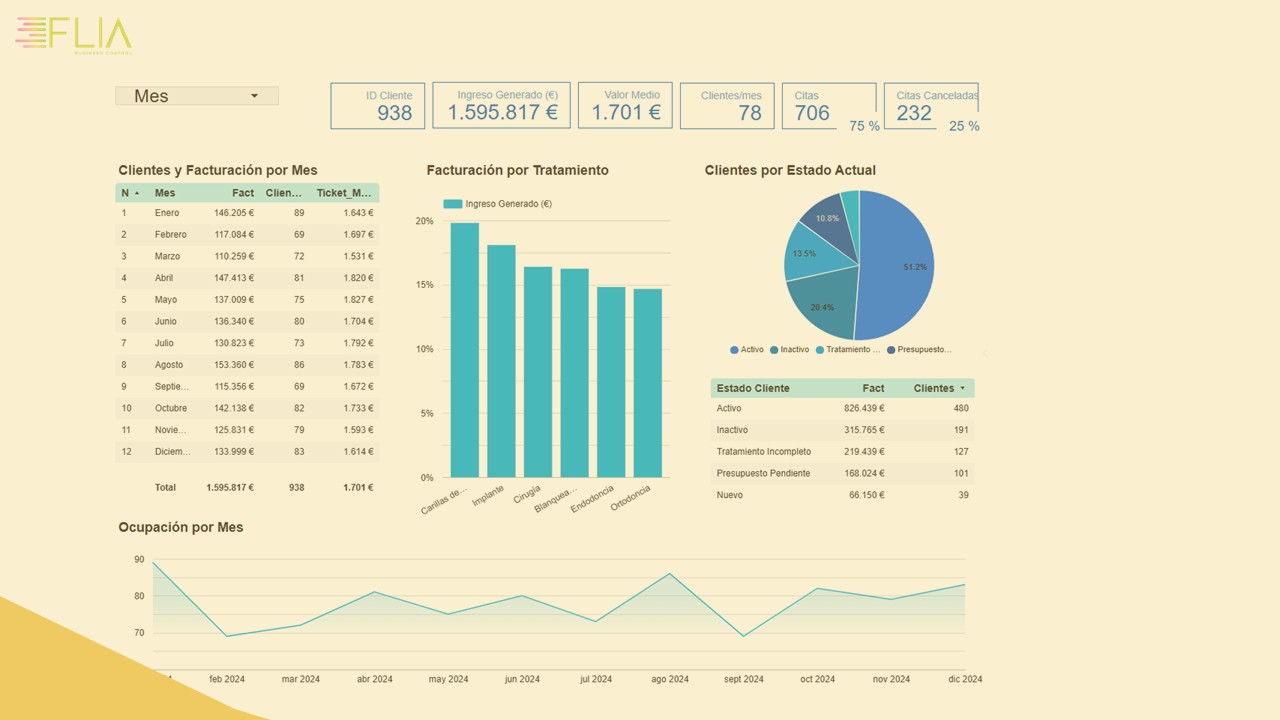 programa gestion dental