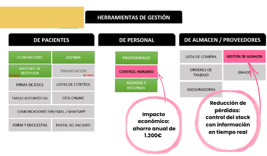 Del 20% al 35% de uso de su programa de gestión
